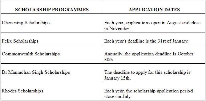 Scholarship Programmes