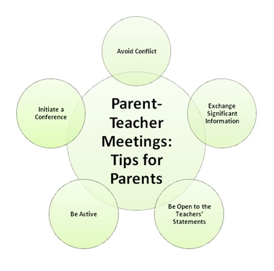 Parent-Teacher Meetings